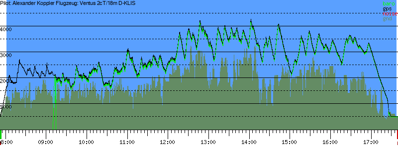 Barometer
